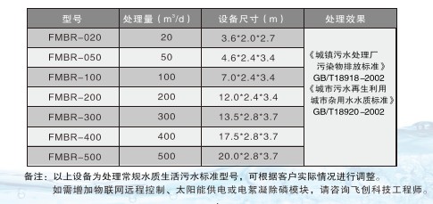飛創MBR一體化污水處理成套設備